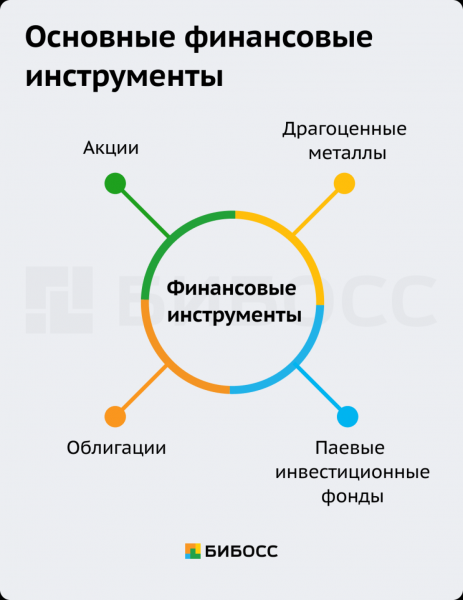 Финансовые советы для начинающих инвесторов