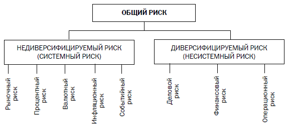 Инвестиции в акции: риски и возможности