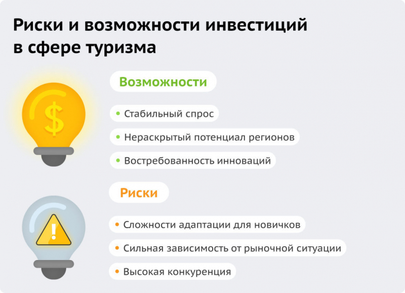 Инвестиции в индустрию туризма: высокие риски и высокие прибыли