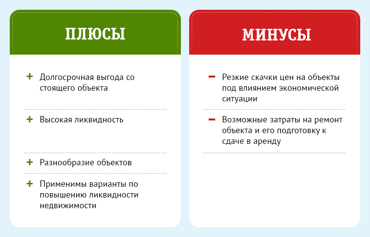 Инвестиции в недвижимость: плюсы и минусы