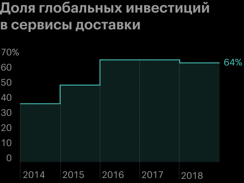 Инвестиции в производство продуктов питания: стоит ли рисковать?