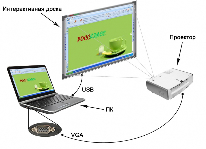 Как подключить проектор к ноутбуку